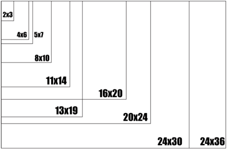 Slides to Print | The Best Way to Print Photos from Slides