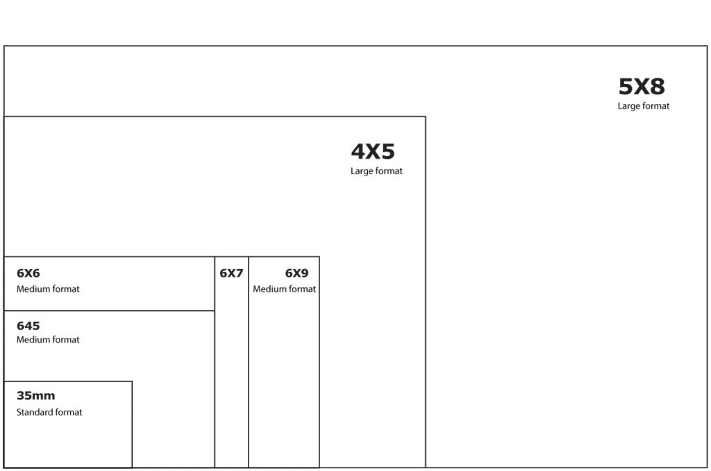 photo film size guide