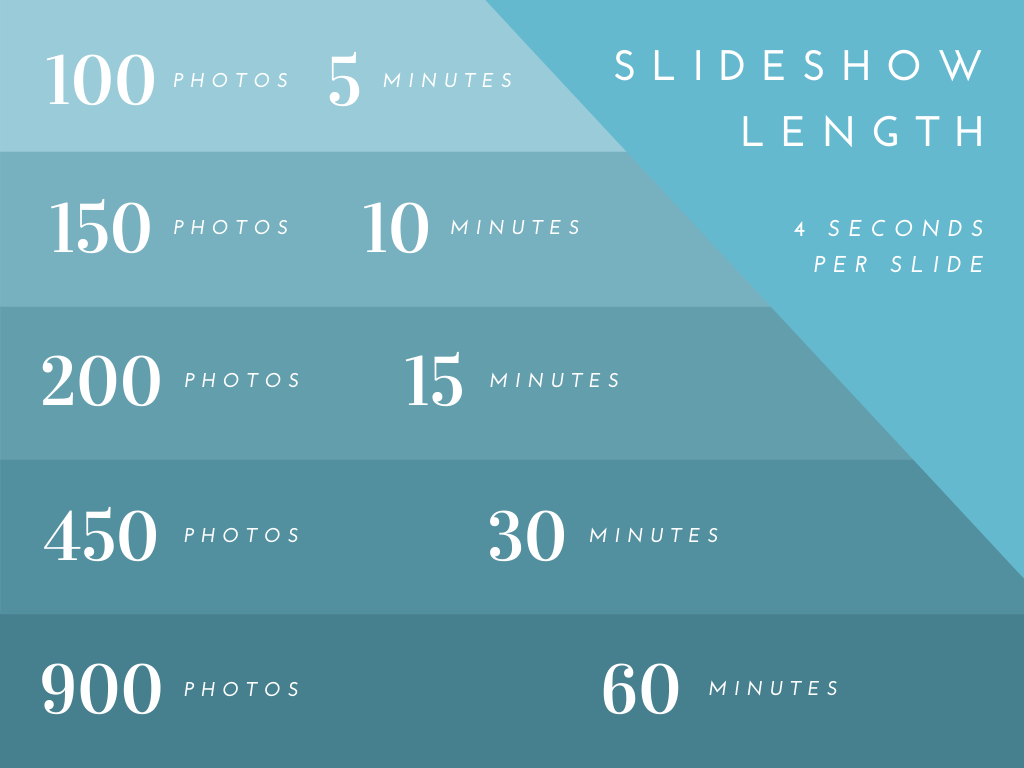 Slideshow Length Guide